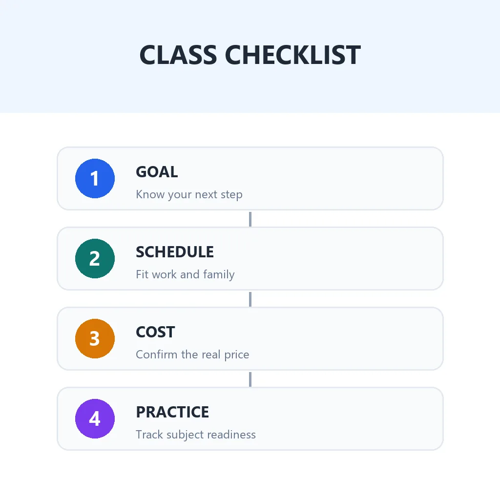Four-step checklist for choosing GED classes by goal schedule cost and practice readiness