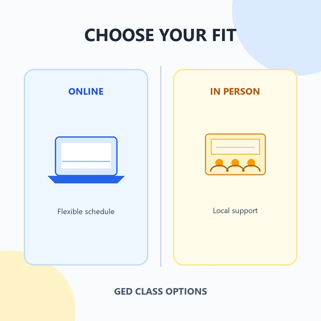 Editorial comparison of online GED classes and an in-person adult education classroom