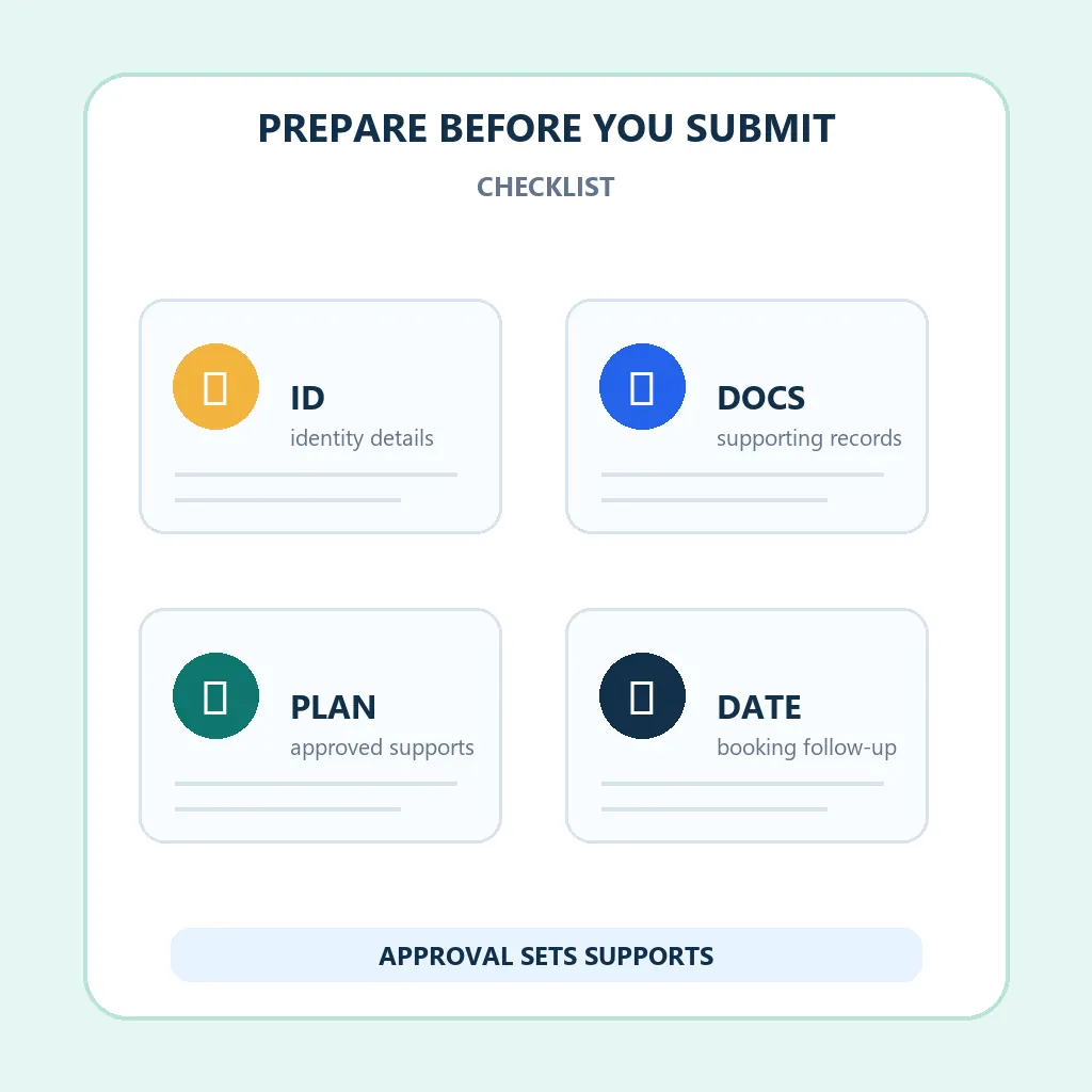 Editorial checklist showing identity details, supporting documents, approved supports, and appointment follow-up for GED accommodations