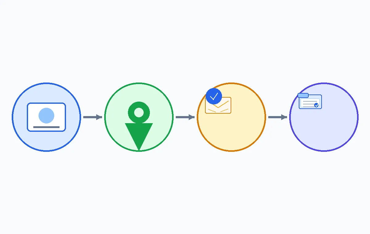 Four-step illustration of preparing details, selecting a GED transcript route, submitting a request, and tracking delivery